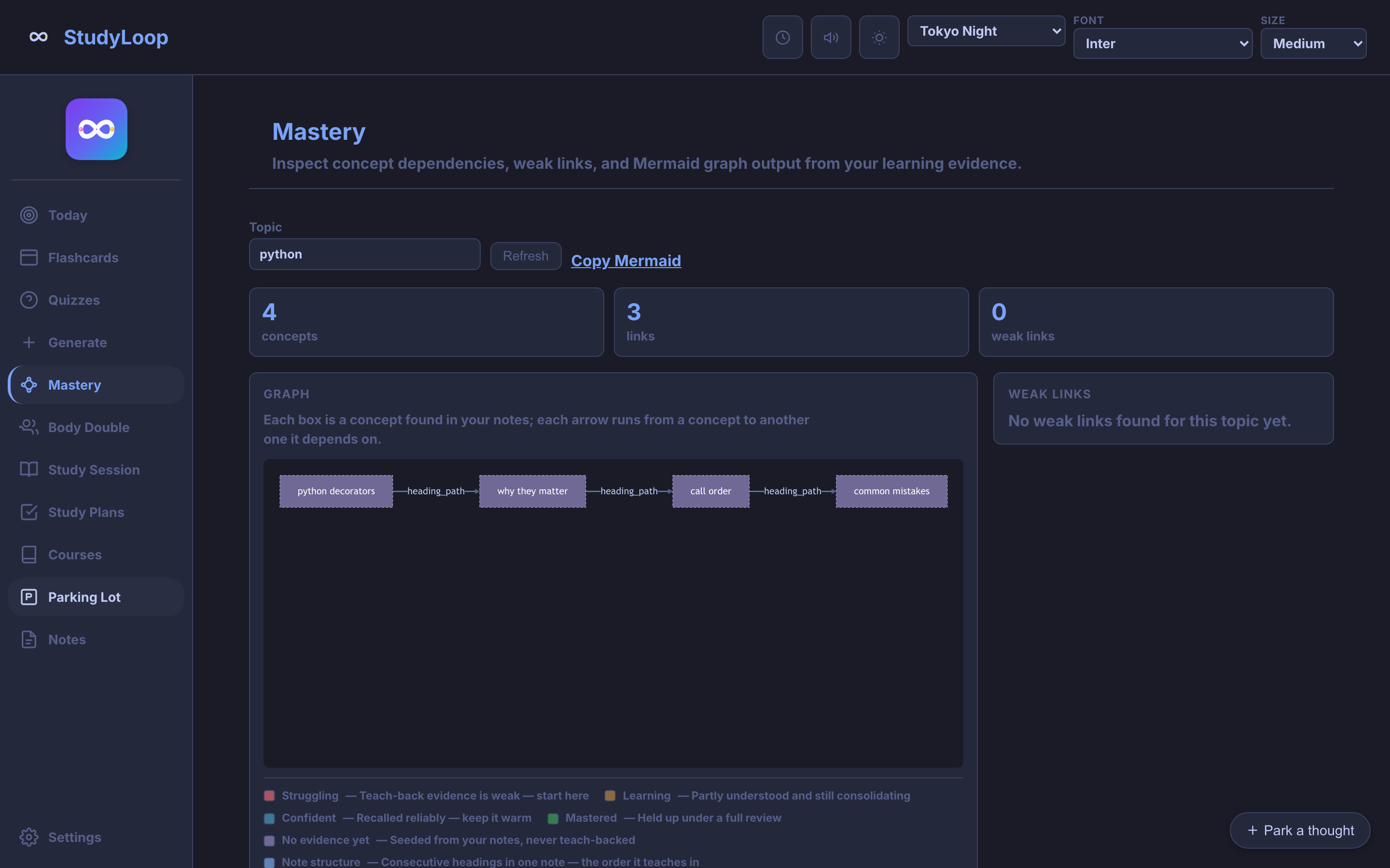 The StudyLoop Mastery view showing counters for four concepts, three links and zero weak links, a Mermaid dependency chain of four heading-derived concepts, an empty weak-links panel, and a five-level confidence legend